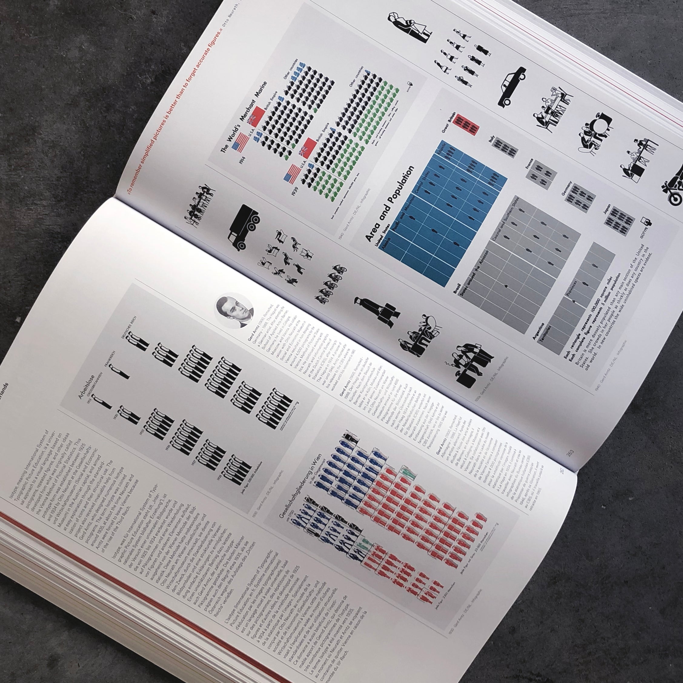 The History of Graphic Design. Vol. 1, 1890–1959 – Standards Manual